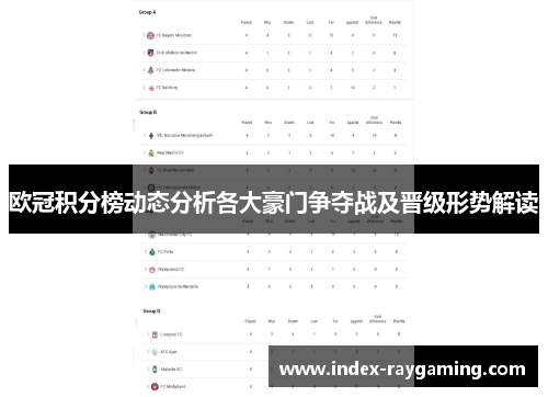 欧冠积分榜动态分析各大豪门争夺战及晋级形势解读