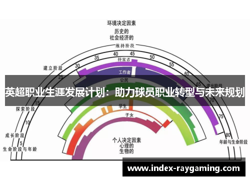 英超职业生涯发展计划：助力球员职业转型与未来规划