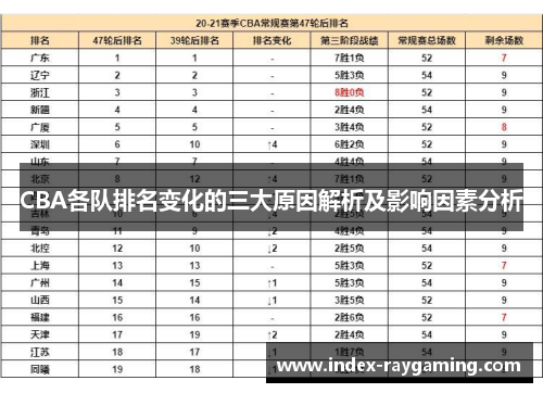 CBA各队排名变化的三大原因解析及影响因素分析