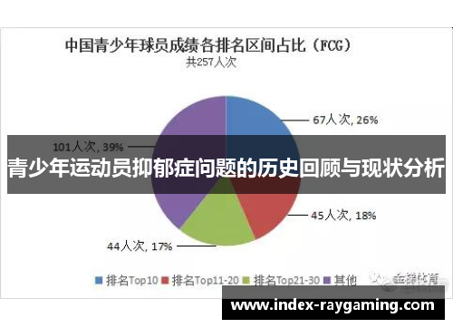 青少年运动员抑郁症问题的历史回顾与现状分析