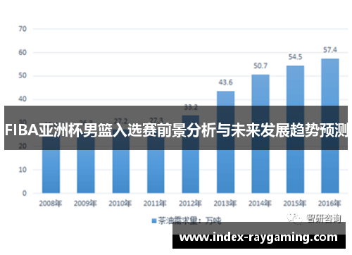 FIBA亚洲杯男篮入选赛前景分析与未来发展趋势预测