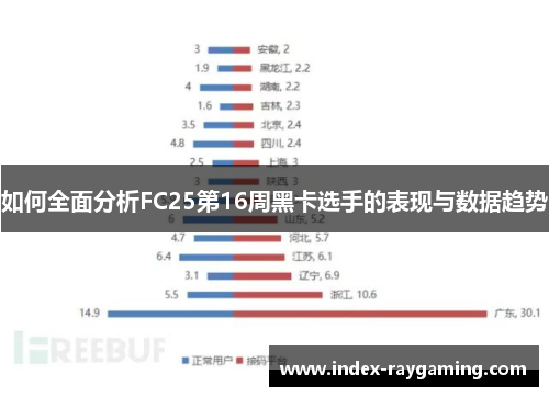 如何全面分析FC25第16周黑卡选手的表现与数据趋势