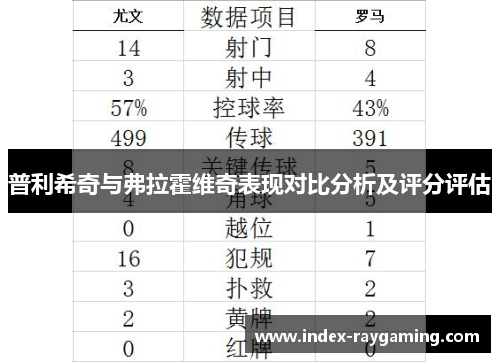 普利希奇与弗拉霍维奇表现对比分析及评分评估
