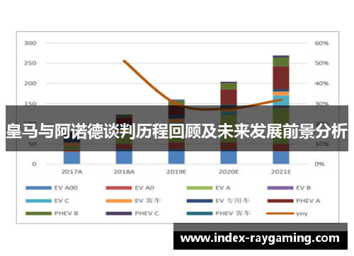皇马与阿诺德谈判历程回顾及未来发展前景分析