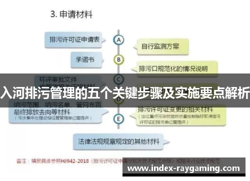 入河排污管理的五个关键步骤及实施要点解析