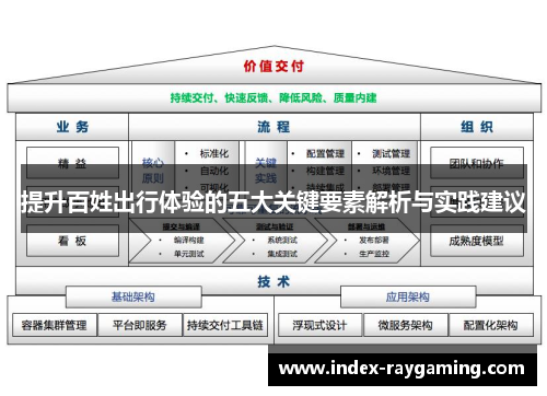 提升百姓出行体验的五大关键要素解析与实践建议