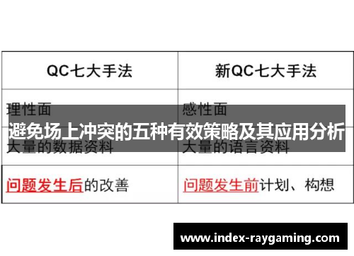 避免场上冲突的五种有效策略及其应用分析
